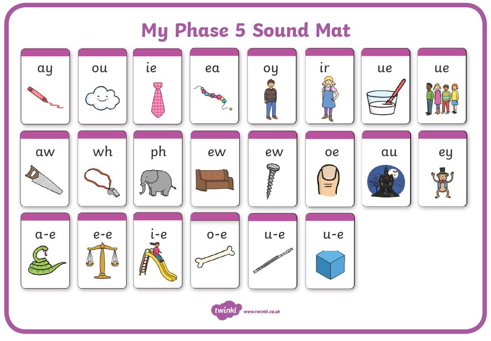 Teach child how to read Phonics Sound Mat Phase 1